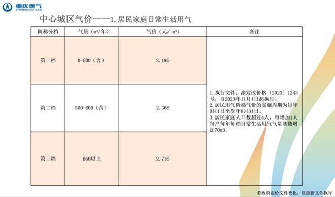 家庭三餐日常_日常家庭用电一天多少度_日常家庭用水一个月多少吨