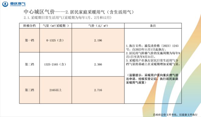 日常家庭用水一个月多少吨_日常家庭用电一天多少度_家庭三餐日常