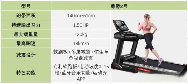 2023年跑步机选购攻略与推荐，附主流跑步机品牌推荐清单（麦瑞克/易跑/Keep/爱康/速尔/正伦）-有驾