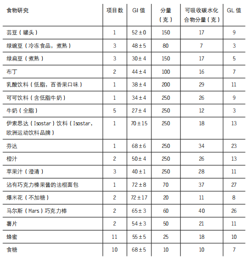 健身膳食营养金字塔_金字塔健康食谱_金字塔膳食