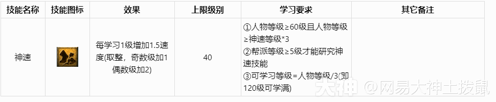 梦幻西游《生活技能篇》详细介绍及说明_梦幻西游 | 大神
